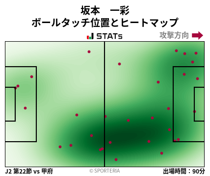 ヒートマップ - 坂本　一彩
