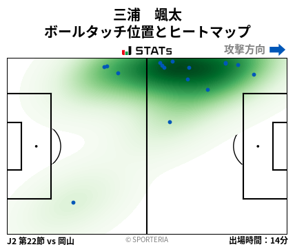 ヒートマップ - 三浦　颯太