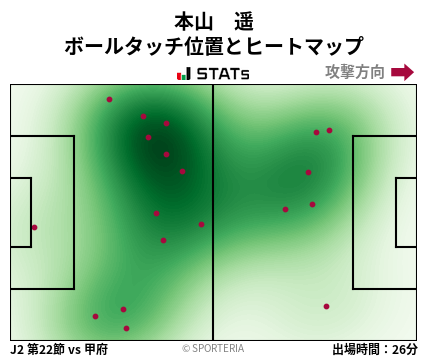 ヒートマップ - 本山　遥