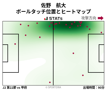 ヒートマップ - 佐野　航大