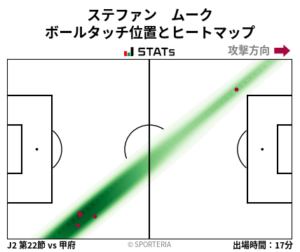 ヒートマップ - ステファン　ムーク