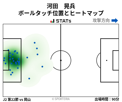 ヒートマップ - 河田　晃兵