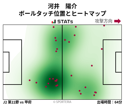 ヒートマップ - 河井　陽介