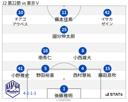 フォーメーション図