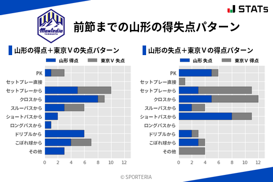 得失点パターン