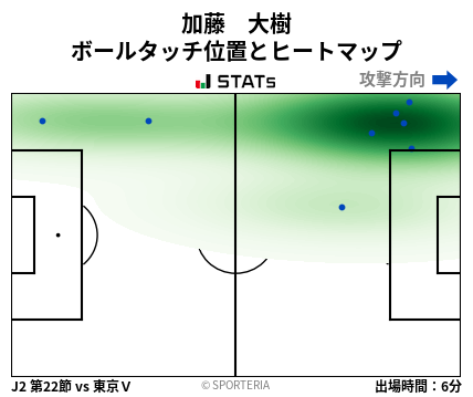 ヒートマップ - 加藤　大樹
