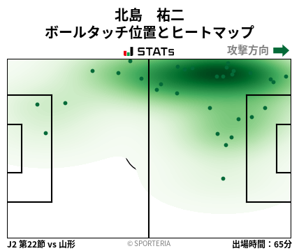 ヒートマップ - 北島　祐二