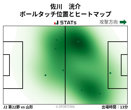 ヒートマップ - 佐川　洸介