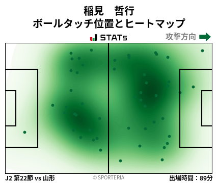 ヒートマップ - 稲見　哲行