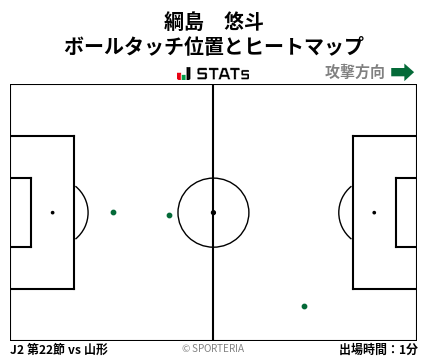 ヒートマップ - 綱島　悠斗