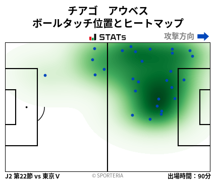 ヒートマップ - チアゴ　アウベス