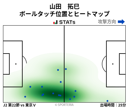 ヒートマップ - 山田　拓巳
