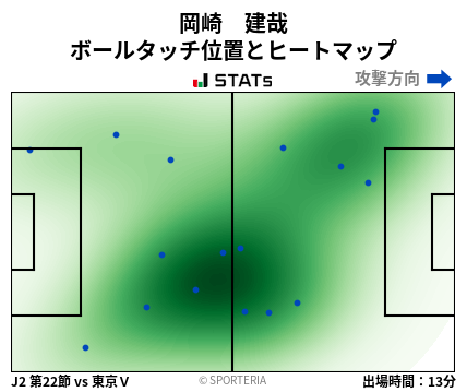 ヒートマップ - 岡崎　建哉