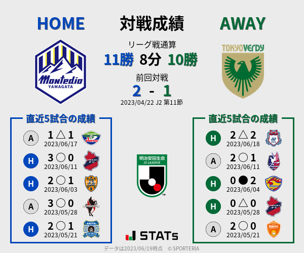 前節までの対戦成績