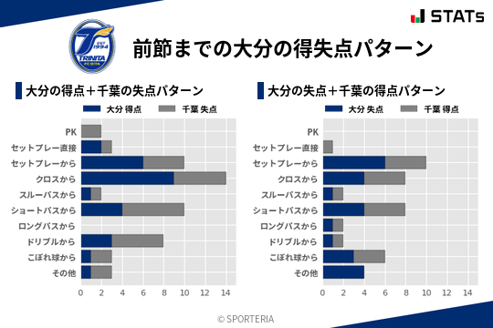 得失点パターン