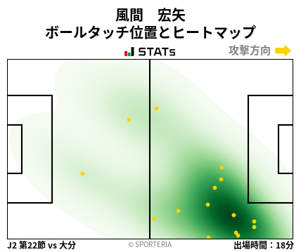 ヒートマップ - 風間　宏矢