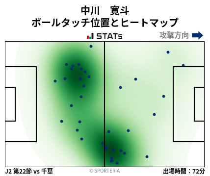 ヒートマップ - 中川　寛斗