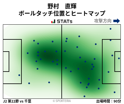 ヒートマップ - 野村　直輝
