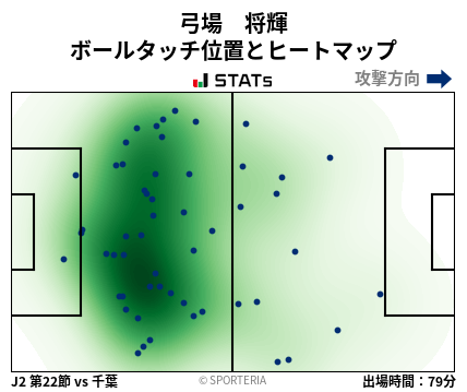 ヒートマップ - 弓場　将輝