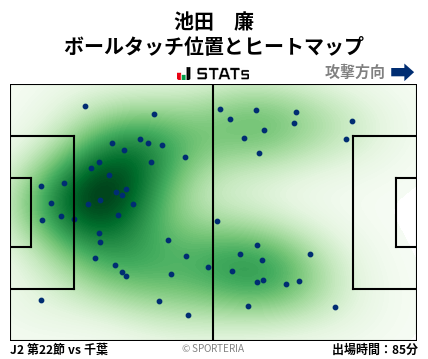 ヒートマップ - 池田　廉