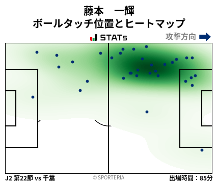 ヒートマップ - 藤本　一輝