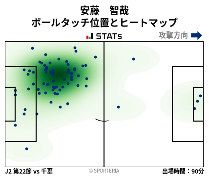 ヒートマップ - 安藤　智哉