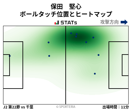 ヒートマップ - 保田　堅心