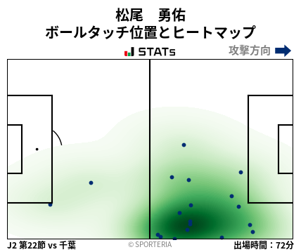 ヒートマップ - 松尾　勇佑