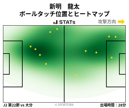 ヒートマップ - 新明　龍太