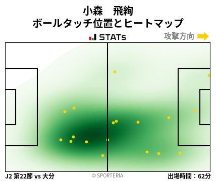 ヒートマップ - 小森　飛絢