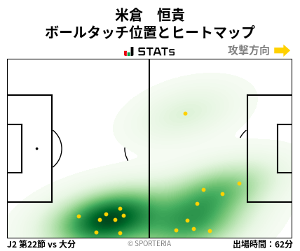 ヒートマップ - 米倉　恒貴