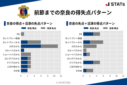 得失点パターン