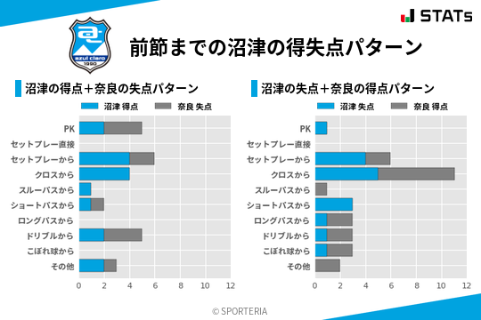 得失点パターン