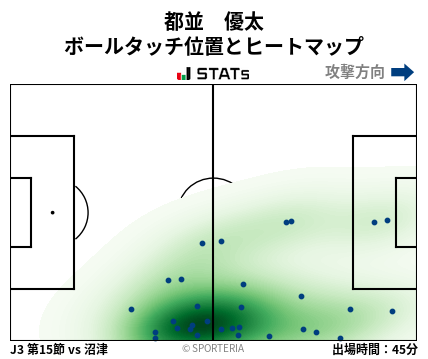 ヒートマップ - 都並　優太