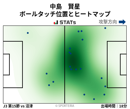 ヒートマップ - 中島　賢星