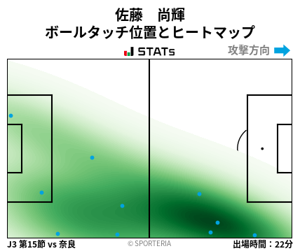 ヒートマップ - 佐藤　尚輝