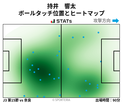 ヒートマップ - 持井　響太
