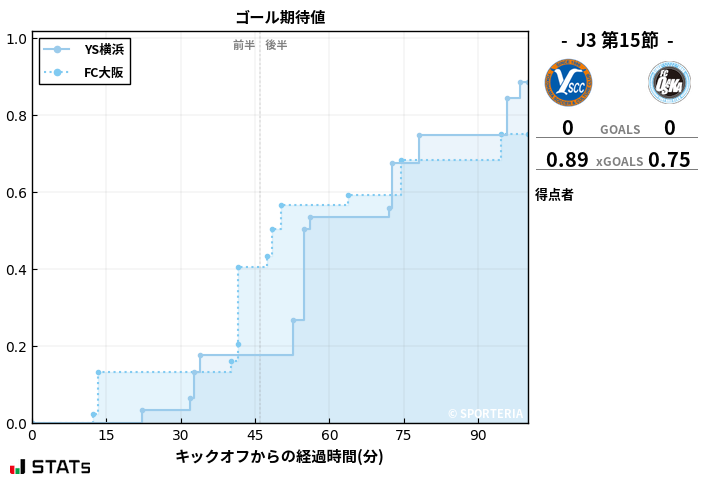 ゴール期待値