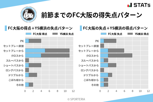 得失点パターン