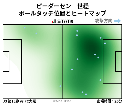 ヒートマップ - ピーダーセン　世穏