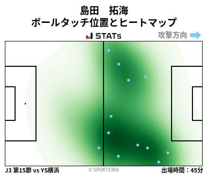 ヒートマップ - 島田　拓海