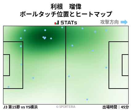 ヒートマップ - 利根　瑠偉