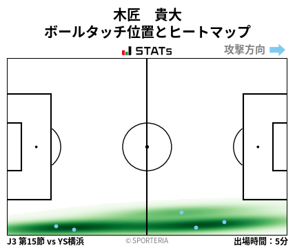 ヒートマップ - 木匠　貴大