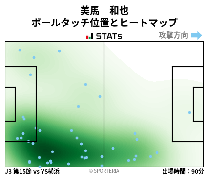 ヒートマップ - 美馬　和也