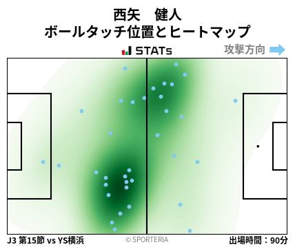 ヒートマップ - 西矢　健人