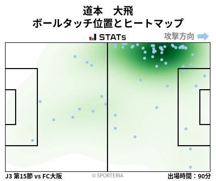 ヒートマップ - 道本　大飛