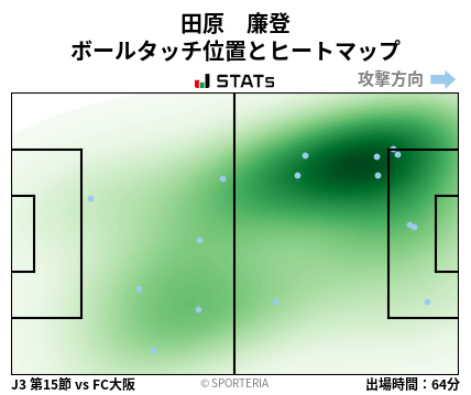 ヒートマップ - 田原　廉登