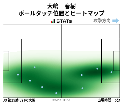 ヒートマップ - 大嶋　春樹