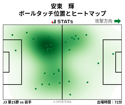 ヒートマップ - 安東　輝