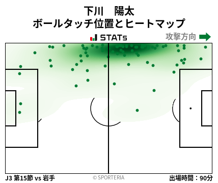 ヒートマップ - 下川　陽太